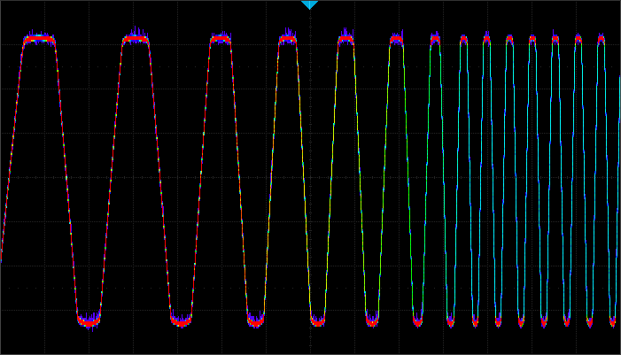 Function Square