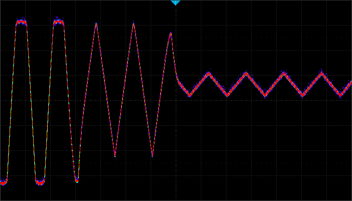 moving function