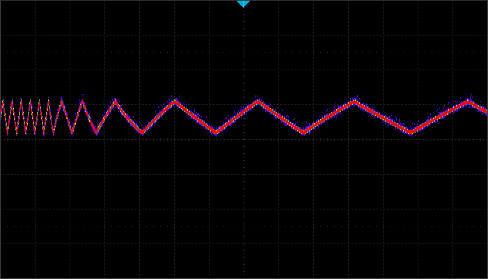 moving function 2
